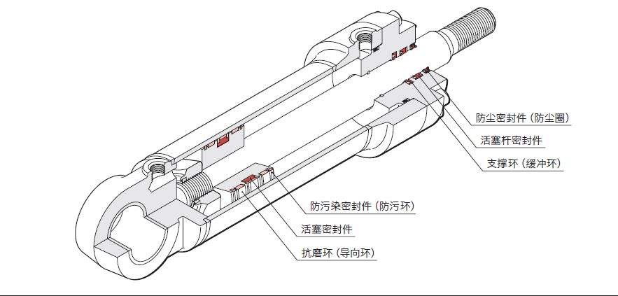 液壓油缸常見的密封圈有哪些？作用是什么？